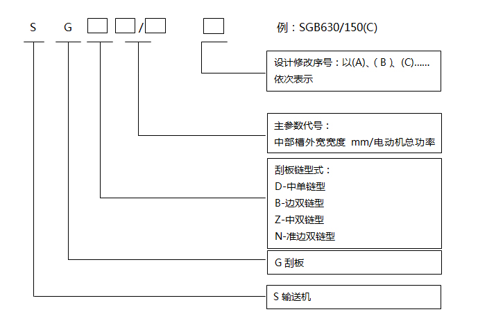 煤(méi)礦刮板輸送機