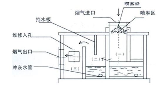 礦用罩式（shì）除塵裝置