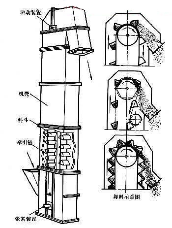 飼料廠挖鬥提升機