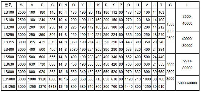 螺旋輸送機（jī）