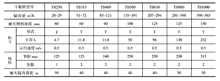 TB係列鬥式提升機