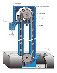 河南NE板（bǎn）鏈鬥式提升機
