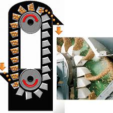 鬥式提升機(jī) 鬥式提升機