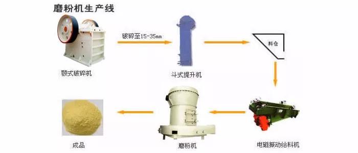生產線 生(shēng)產(chǎn)線