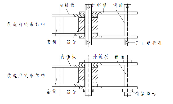 板鏈（liàn）鬥式提升機鏈條圖紙