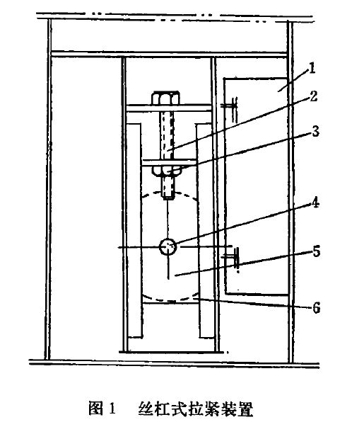 鬥式提（tí）升機張緊裝置