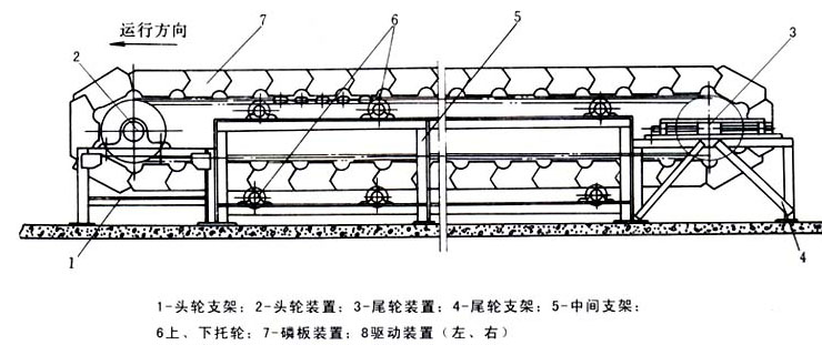砂石鱗板輸送機|板式給料機（jī）技術參（cān）數及圖紙