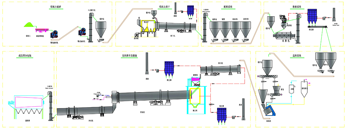 陶粒砂生產線成（chéng）品顆粒提升輸送設備配套廠家