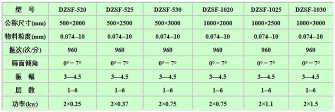 托瑪(mǎ)琳粉直(zhí)線篩