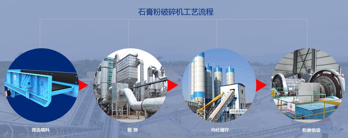 石膏（gāo）粉破碎工藝流程圖
