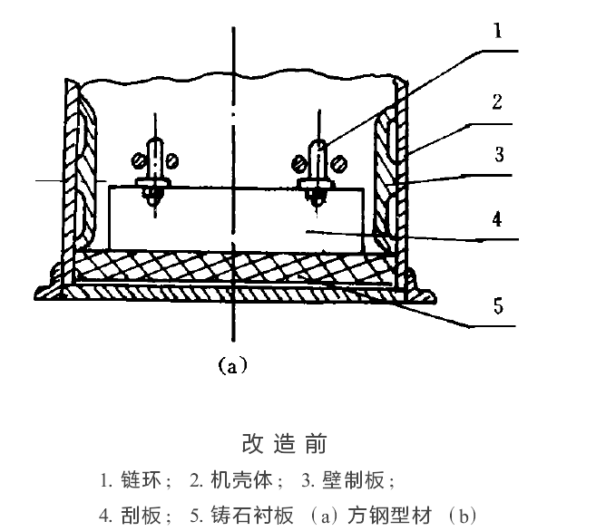 KS型鏈式（shì）刮板（bǎn）輸送機底部襯板改進的（de）探討