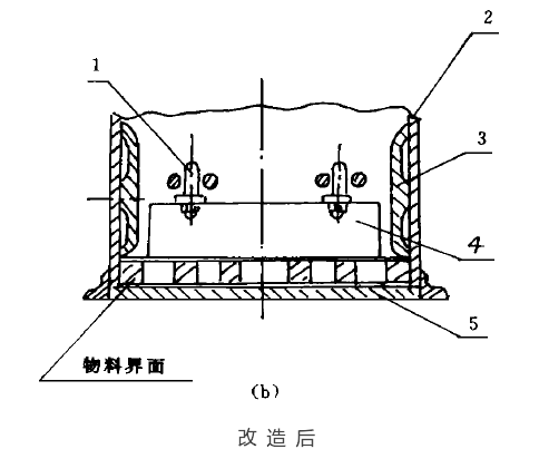 KS型鏈式（shì）刮板輸送機底部襯板改進（jìn）的探（tàn）討