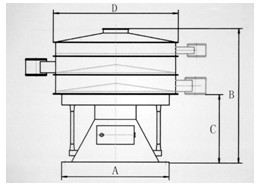搖擺篩（shāi）示意圖