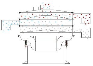 有機矽粉（fěn）末精細旋振篩產品說明