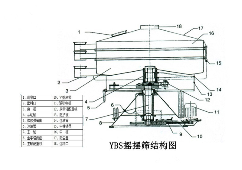 91官网搖擺篩圖紙