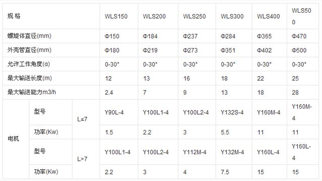 WLS無軸螺（luó）旋輸送機參數