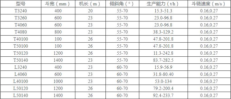 撈（lāo）坑鬥（dòu）提機參數表