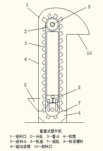 垂（chuí）直鬥式提升機