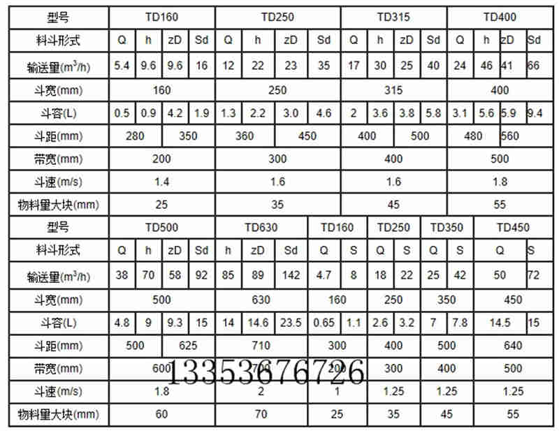 高效提（tí）升機-GTD、GTH高效鬥式提升機產品外形示意圖（tú）料鬥參數表