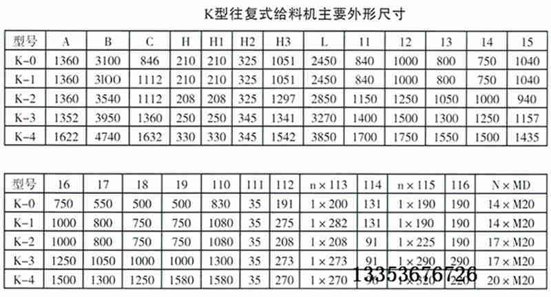 往複式（shì）給煤機選型參數表