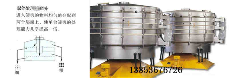 圓形搖擺篩工作原理（lǐ）