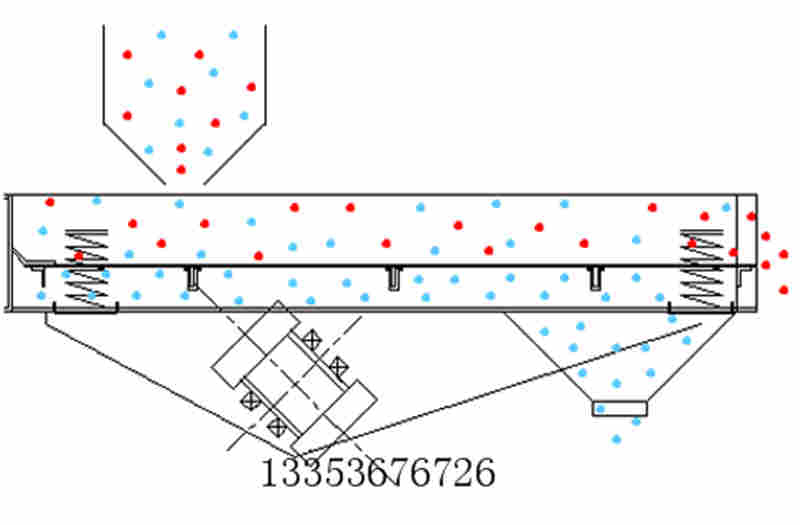 ZSW係列振動給料機原理