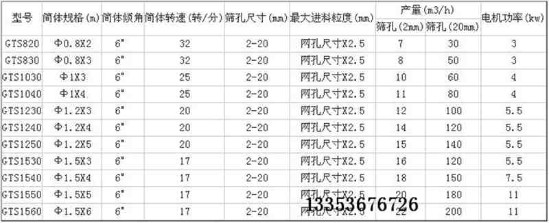 滾（gǔn）筒落砂（shā）機參數表
