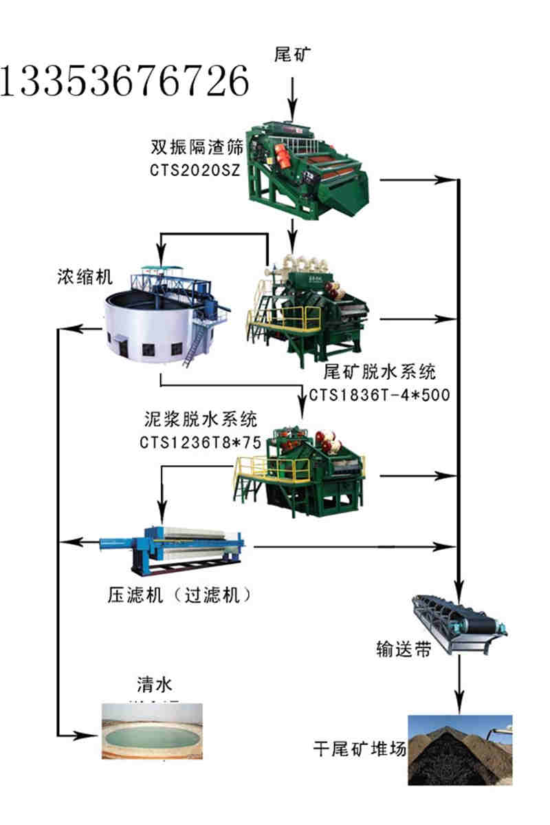 尾礦收（shōu）集流程