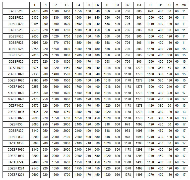 DZSF係列直線振動篩