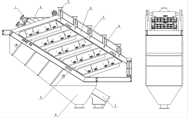 疊層（céng）高頻細篩