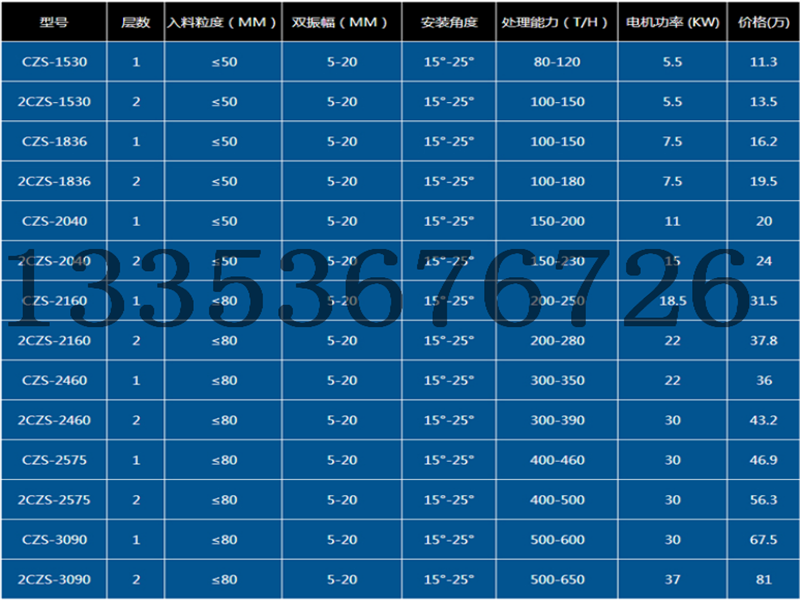 弛張篩參（cān）數（shù）價格表