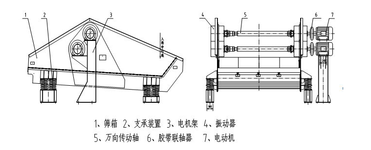 激振(zhèn)器式振動脫水篩