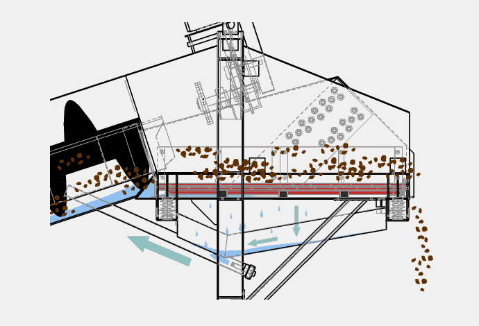 高頻振（zhèn）動篩的優缺點（diǎn）